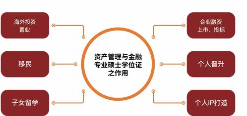 广州资产管理与金融硕士学位班 投资自己前，不妨先看这份高阶谈价指南