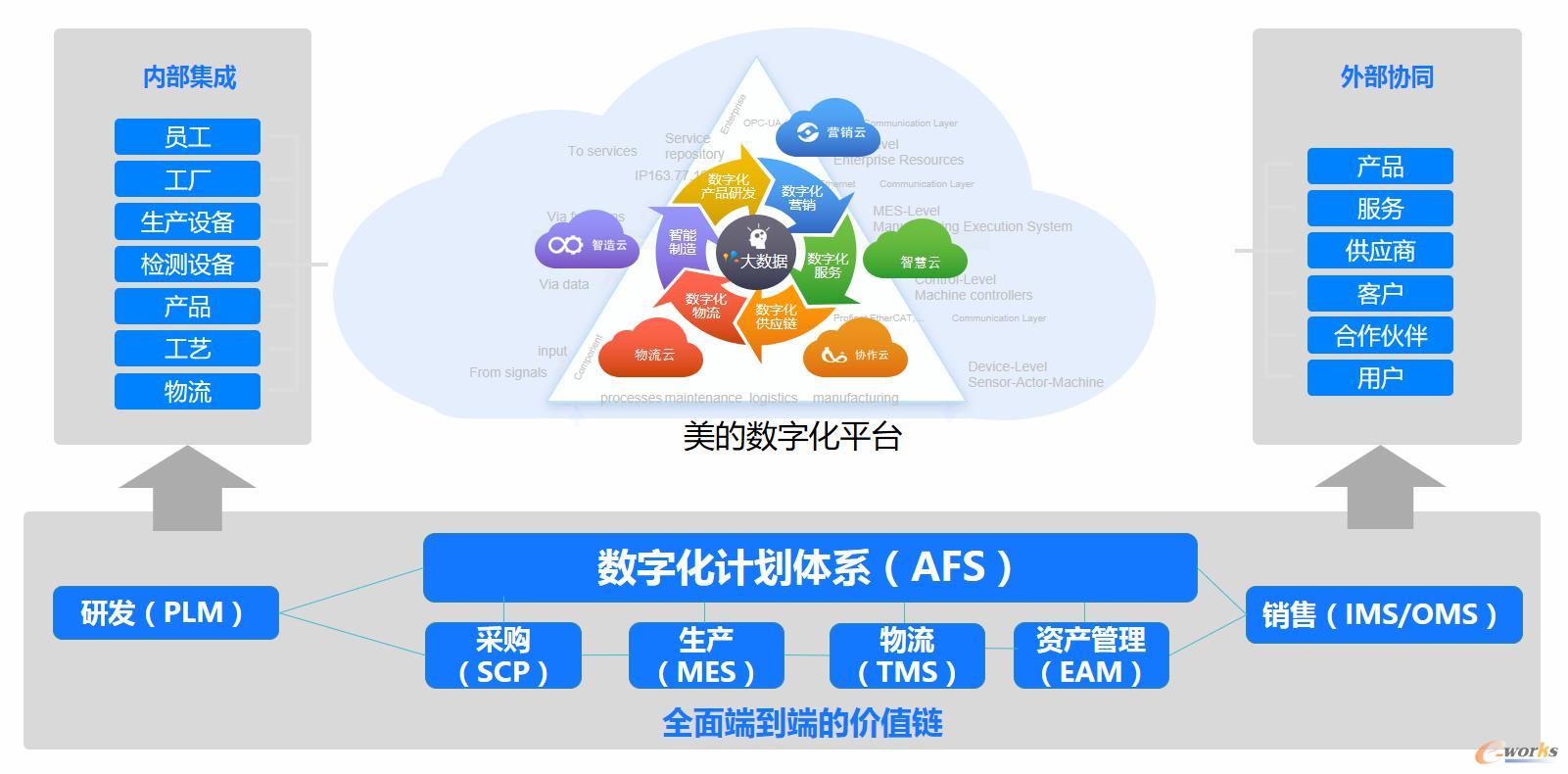 “新城建”对接“新基建”，苍穹数码如何重塑资产管理的数字化版图？