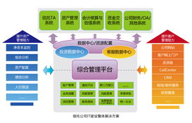 恒生信托行业资产管理业务整体解决方案
