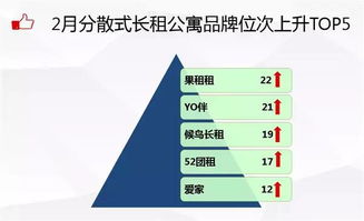 2月分散式长租公寓品牌发展报告 优客逸家排名榜首,自如管理资产将破6000亿